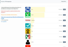 Precandidatos y encuestas de percepción