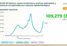 Incrementa 14 por ciento número de casos estimados de SARS-CoV-2