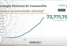 Suministradas, 73.7 millones de dosis a personas mayores de 18 años