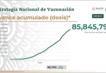 85.8 millones de dosis contra COVID-19 aplicadas a 58.2 millones de personas