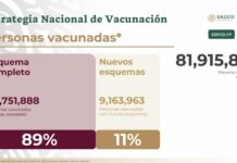 En México, 81.9 millones de personas con al menos una dosis contra COVID-19