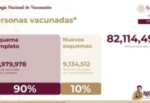 90% de la población objetivo, con esquema completo contra COVID-19
