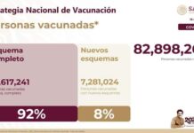 Vacunadas contra coronavirus, 82.8 millones de personas en México