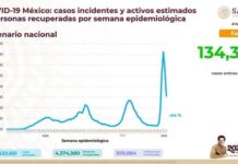Curva epidémica de COVID-19 muestra reducción de 44% comparada con periodo previo