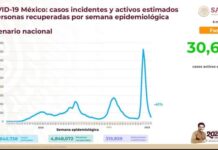 Semana epidemiológica inicia con 41% menos contagios de COVID-19