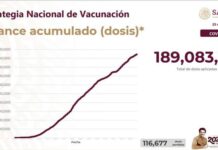 Más de 189 millones de vacunas contra COVID-19 aplicadas en México