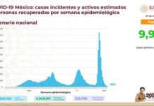 Semana epidemiológica abre con 36% menos contagios de COVID-19