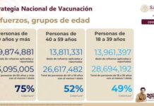 Suman 37.6 millones de vacunas de refuerzo contra COVID-19 aplicadas en el país