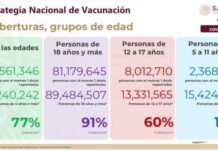 Avanza 15% vacunación contra COVID-19 de niñas y niños de 5 a 11 años