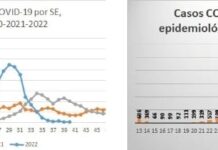 Guanajuato alcanzó el estado de control de la pandemia por Covid – 19