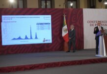 Leve aumento de casos COVID-19 por temporada de frío: Secretaría de Salud