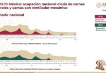 Disponibilidad de 93% en camas generales para atención de COVID-19