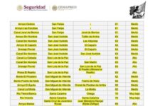 Exhorta Coordinación Estatal de Protección Civil a mantener medidas preventivas ante posibles lluvias intensas en Guanajuato