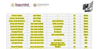 Exhorta Coordinación Estatal de Protección Civil a mantener medidas preventivas ante posibles lluvias intensas en Guanajuato
